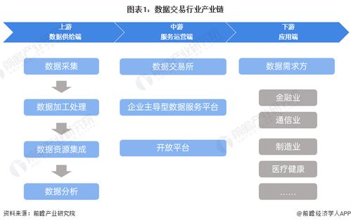数据交易行业产业链全景梳理及区域热力地图