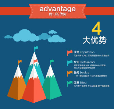 诚信通托管托管诚信通阿里巴巴店铺托管产品信息代发