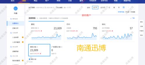 运营周报 南通迅博0828优秀店铺运营案例