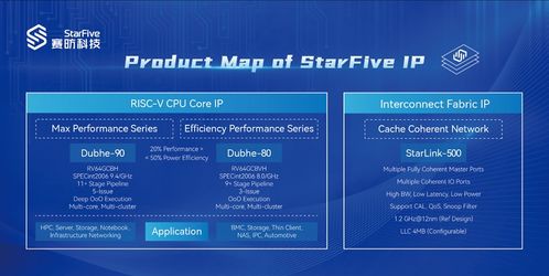 RISC-V迈入高性能，量产落地是关键诚信通
