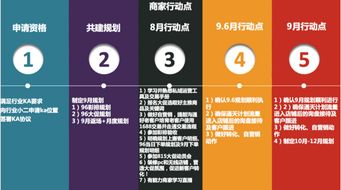 阿里巴巴诚信通通天计划与核心商家成长计划详解